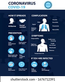 Consejos de prevención de Coronavirus 2019-nCoV, cómo prevenir el coronavirus. Elementos infográficos. El concepto de salud y medicina. Neumonía. Fondo azul oscuro.