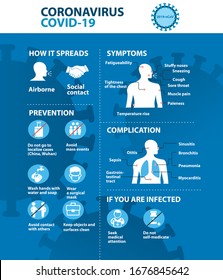 Coronavirus 2019-nCoV prevention tips, how to prevent coronavirus. Infographic elements. Pneumonia disease. Blue background.