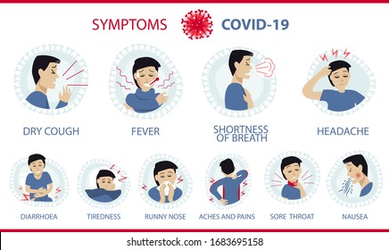 Coronavirus 2019-nCoV symptoms: cough, fever, shortness of breath (chest pain), tiredness, headache, diarrhea, stuffy runny nose, ache of muscle, sore throat, nausea/vomiting. White Infographic banner