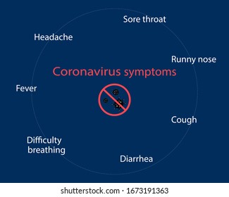 Coronavirus 2019-nCoV symptoms, healthcare and medicine infographic