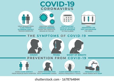 Coronavirus 2019-nCoV symptoms, healthcare and medicine infographic