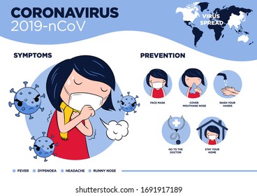 Coronavirus 2019-nCoV symptoms, healthcare and medicine infographic