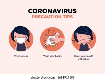 Coronavirus 2019-nCoV symptoms, healthcare and medicine infographic