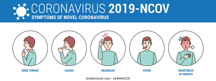 Coronavirus (2019-NCOV) Symptoms Infographic Comcept.