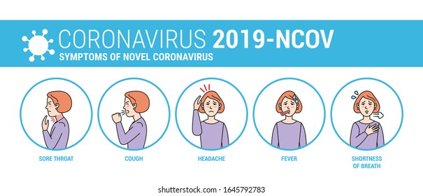 Coronavirus (2019-NCOV) Symptoms Infographic Concept. Vector Illustration.