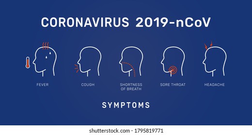 Coronavirus 2019-nCoV symptoms vector infographic illustration. Corona poster with human infection illness warning about cough, fever, shortness of breath, headache, and sore throat. Risk banner SET1