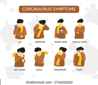 Coronavirus 2019-nCoV symtoms vector illustration, heathcare and medicine infograhic