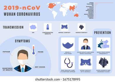 Coronavirus 2020. COVID-19. Novel Coronavirus. 2019-nCoV Disease Prevention Infographic With Icons And Text, Healthcare And Medicine Concept. Flu Spreading Of World, SARS Pandemic Risk Alert. Vector.