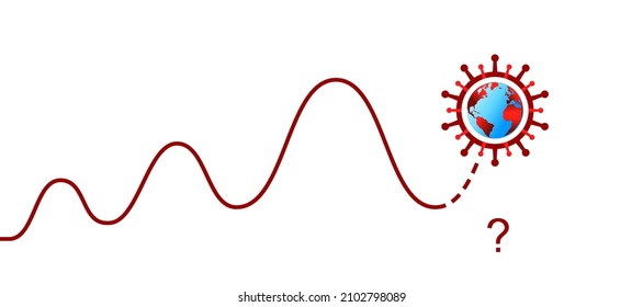 Coronavirus cases, past waves ending and a new wave beginning concept. COVID-19, global pandemic and rising infections rate around the globe.