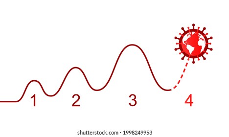 Coronavirus Cases, Third Wave Ending And Fourth Wave Beginning Concept. COVID-19 Pandemic And Waves As Chart Or Diagram Symbol.