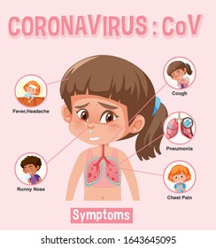 Coronavirus chart with different types of symptoms illustration