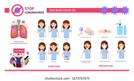 Coronavirus in China. Wuhan coronavirus 2019-nCoV. Covid-19 virus symptoms, precautions, prevention, infection complications infographics. Virus protection tips. Coronavirus spreading of world vector