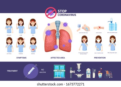 Coronavirus in China. Wuhan coronavirus 2019-nCoV. Covid-19 virus symptoms, precautions, prevention, infection complications infographics. Virus protection tips, treatment healthcare, medicine vector