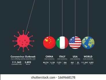 Coronavirus Concept Balancing Balls Newtons Cradle Infographic. 2019 Novel Coronavirus (2019-nCoV) concept. Vector illustration