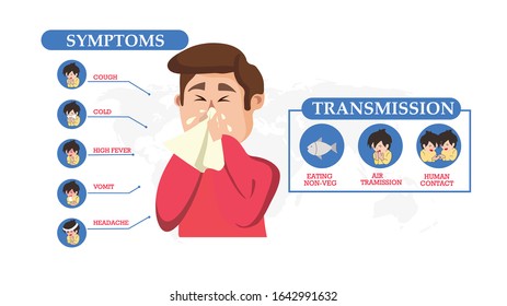 Coronavirus Concept, Sickness Man Showing Symptoms with Contagion, Precautions and World Map.