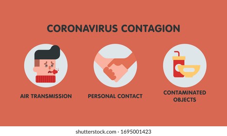 Vector de ilustración de fondo de contagio de coronavirus
