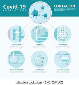 Coronavirus contagion in public place. Flat Infographic vector