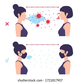 Coronavirus contamination during the communication between two people standing at an unsafe distance with and without masks. Two girls opposite each other. Infectious saliva droplets are in the air.