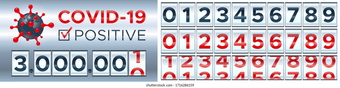 Coronavirus Counter. Scoreboard Counts The Total Number Of People Infected With Coronovirus Worldwide. Number Of People With Coronavirus Worldwide. Set Of Numbers For Any Counter Reading. Vector 3D.