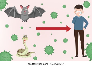 Coronavirus : CoV, health and medical. Novel Coronavirus 2019. Pneumonia disease. vector illustration. 