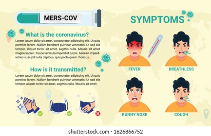 Coronavirus : CoV infographics elements, human are showing coronavirus symptoms. health and medical. Novel Coronavirus 2019. Pneumonia disease. vector illustration