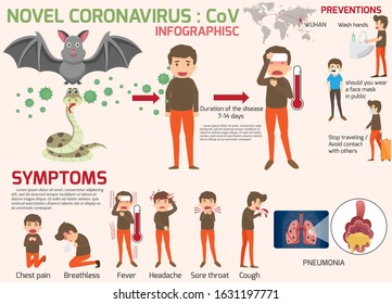 Coronavirus : CoV infographics elements, human are showing coronavirus symptoms and risk factors. health and medical. Novel Coronavirus 2019. Pneumonia disease. CoVID-19 Virus outbreak spread.