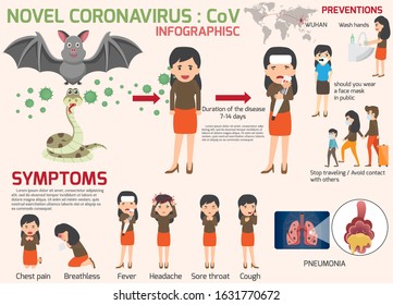 Coronavirus Cov Infographics Elements Human Showing Stock Vector ...