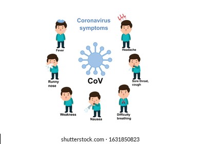 Coronavirus : CoV infographics elements, human are showing coronavirus symptoms and risk factors. health and medical vector illustration info graphics 