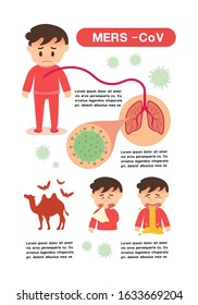 Coronavirus : CoV infographics elements, human are showing coronavirus symptoms and risk factors.Pneumonia disease.