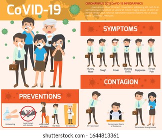 Coronavirus : CoV infographics elements, human are showing coronavirus symptoms and risk factors. health and medical. Novel Coronavirus 2019. Pneumonia disease. CoVID-19 Virus outbreak spread.