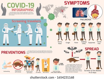 Coronavirus :CoV infographics elements, human are showing coronavirus symptoms and risk factors. health and medical. Novel Coronavirus 2019. Pneumonia disease. CoVID-19 Virus outbreak spread. pangolin