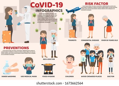 Coronavirus :Los elementos infográficos del CoV, humanos, muestran síntomas del coronavirus y factores de riesgo. salud y medicina. Novela Coronavirus 2019. Neumonía. Se propaga el brote de virus CoVID-19.