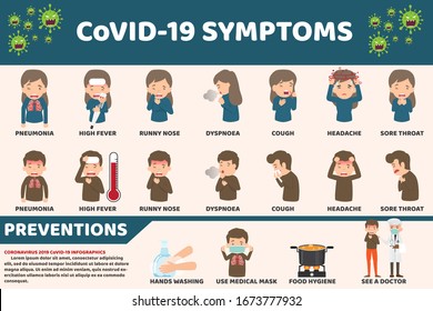 Coronavirus : CoV infographics elements, human are showing coronavirus symptoms and risk factors. health and medical. Novel Coronavirus 2019. Pneumonia disease. CoVID-19 Virus outbreak spread.