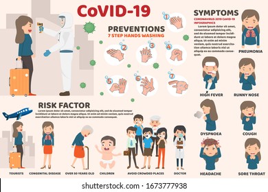 Coronavirus : CoV infographics elements, human are showing coronavirus symptoms and risk factors. health and medical. Novel Coronavirus 2019. Pneumonia disease. CoVID-19 Virus outbreak spread.