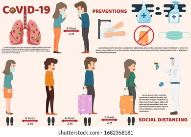 Coronavirus : Los elementos infográficos del CoV, humanos, muestran síntomas del coronavirus y factores de riesgo. salud y medicina. Novela Coronavirus 2019. Neumonía. Se propaga el brote de virus CoVID-19.