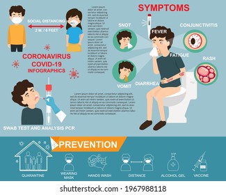 Coronavirus : Los elementos de infografía del CoV, humanos, muestran síntomas de coronavirus e iconos de la línea de prevención. salud y medicina. Novela Coronavirus 2019. Neumonía. Difusión de brotes de virus CoVID-19