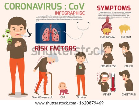 Coronavirus : CoV infographics elements, human are showing coronavirus symptoms and risk factors. health and medical vector illustration. CoVID-19 Virus outbreak spread.