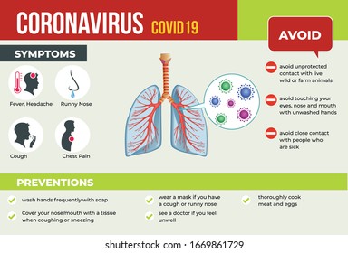 Coronavirus : CoV infographics elements,
symptoms and preventions. Novel Coronavirus 2019. Pneumonia disease. CoVID-19 Virus outbreak spread.