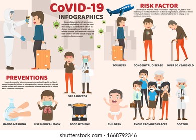 Coronavirus : CoV infographics, human are showing coronavirus symptoms and risk factors. health and medical. Novel Coronavirus 2019. Pneumonia disease. CoVID-19 Virus outbreak spread. hands washing.