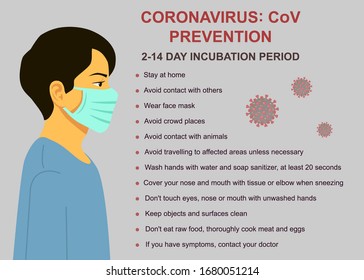 Coronavirus CoV prevention tips, how to prevent coronavirus. Man in blue medical face mask. Concept of coronavirus quarantine. Wall stickers. Vector illustration flat design. Isolated.