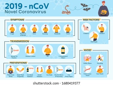 Coronavirus : Síntomas de CoV, factores de riesgo, transmisión y prevención por carácter humano. Novela Coronavirus 2019. Neumonía. Brote de virus CoVID-19.