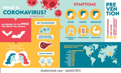 Coronavirus: COVID 19 infographics, humans, show coronavirus symptoms and risk factors. illustration of medical and healthcare vectors. Map of contagion epidemic.