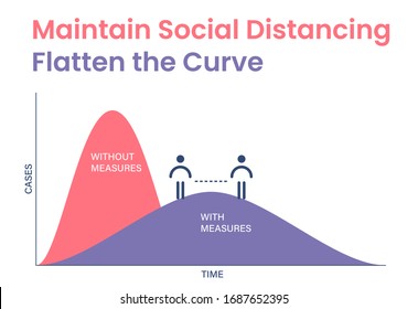 Coronavirus, COVID 19 maintain social distancing, flatten the curve concept. Flattening the covid 19 curve illustration with house with two man standing on the curve. Vector illustration