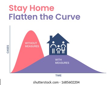 Coronavirus, COVID 19 Stay Home, Flatten The Curve Concept. Flatten The Covid 19 Curve Illustration With House With Family Standing On The Flatted Curve. VIrus Spread Graph. Vector Illustration