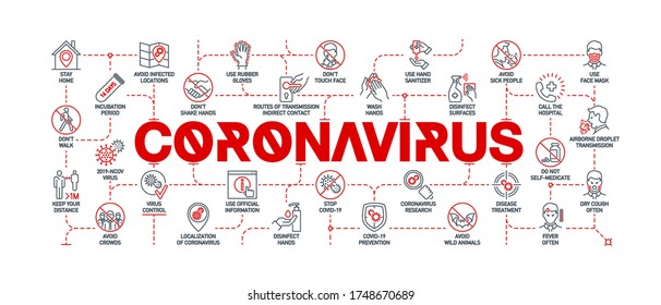 Coronavirus covid prevention creative illustration banner. Word lettering typography red line icons background pattern. Thin line infographic art style quality design for corona virus covid 19 prevent