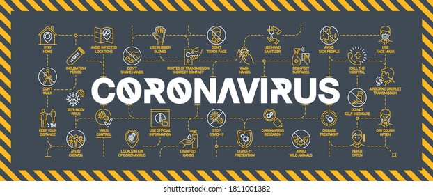 Coronavirus Covid Prevention Creative Illustration Banner. Word Lettering Typography Yellow Line Icons Background Pattern. Thin Line Infographic Art Style Quality Design For Corona Virus Covid Prevent