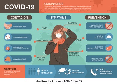 Coronavirus (Covid-19 or 2019-nCoV) infographic. Contagion, symptoms, and prevention with infected people illustration