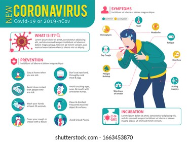 Coronavirus (Covid  19 2019  ncov) Infographic showing Incubation  Prevention   Symptoms and icons   infected person  Coughing Character  China 