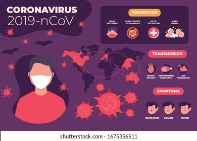 Coronavirus (Covid-19 or 2019-ncov) Infographic showing Incubation, Prevention and Symptoms with icons & infected person.  Infected prevention, corona virus symptoms and complications. 