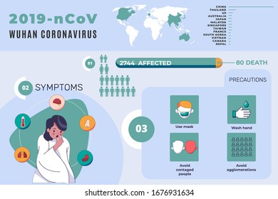 Coronavirus (Covid-19 or 2019-ncov) Infographic showing Incubation, Prevention and Symptoms with icons & infected person.  Infected prevention, corona virus symptoms and complications. 